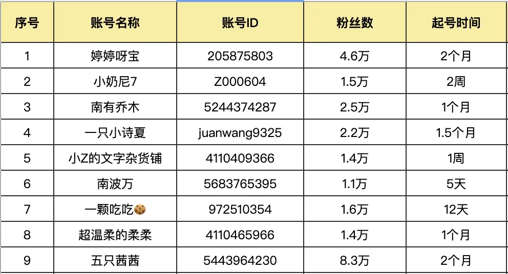 小红书快速涨粉方法_小红书0粉丝怎么接单_小红书变现案例分享