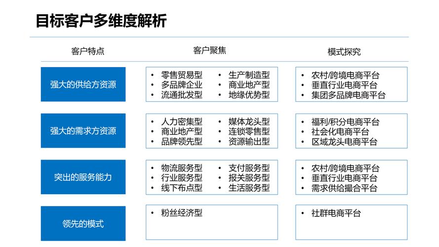 京东达人收益途径分析报告_竞品功能分析_电商B2C调研报告