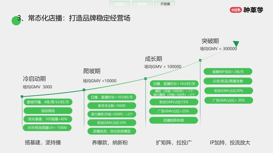小红书电商模式解析：社交信任+内容驱动，如何实现年交易额增长超100%？