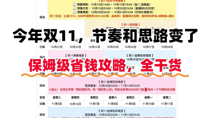 双11大促变迁史：从单日狂欢到月余消费季，2025年新周期揭秘