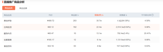 内衣直播带货话术_抖音夫妻档直播带货_夫妻达人带货排名