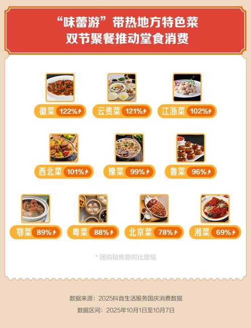 抖音生活服务费率调整_抖音带货平台收多少手续费_抖音生活服务商家政策