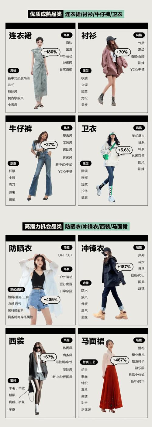 小红书带货排行榜新动向：美妆、家居、服饰领跑，专业内容成转化关键