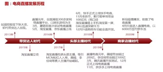 网络主播偷逃税_税务部门对网络主播税收监管_快手带货交税吗
