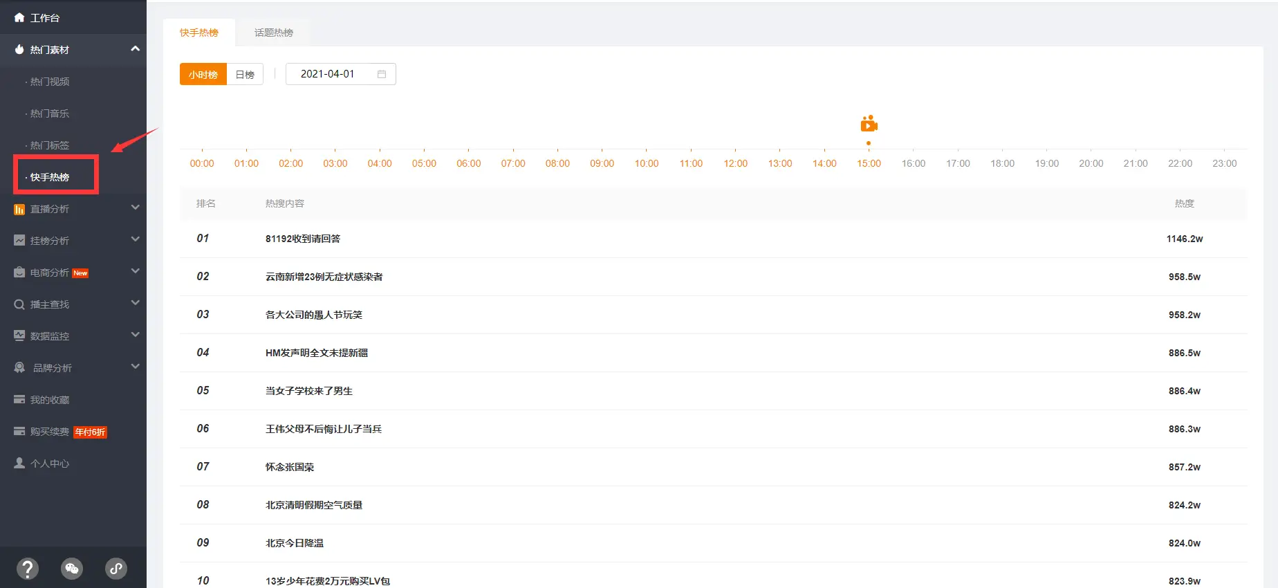 快手热门视频搜索条件_快手的素材视频_飞瓜快手热门素材