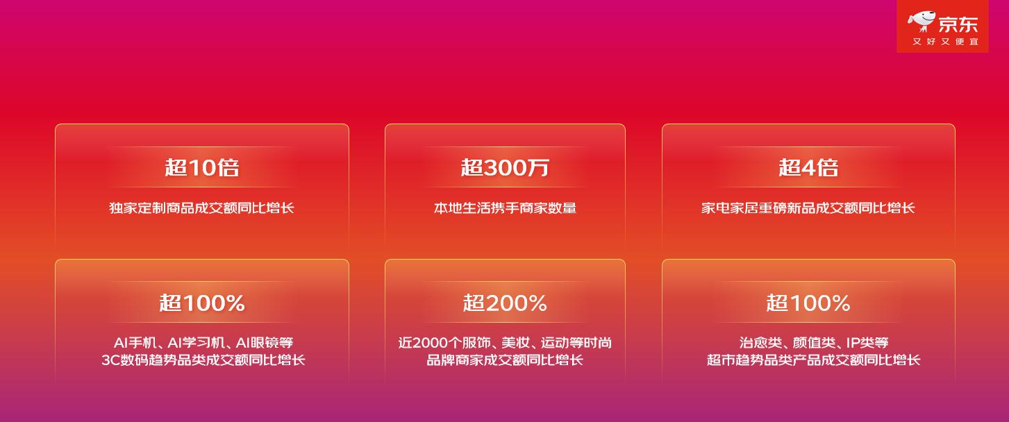 京东11.11现货开卖_京东11.11惊喜开放日_京东达人账号简介文案