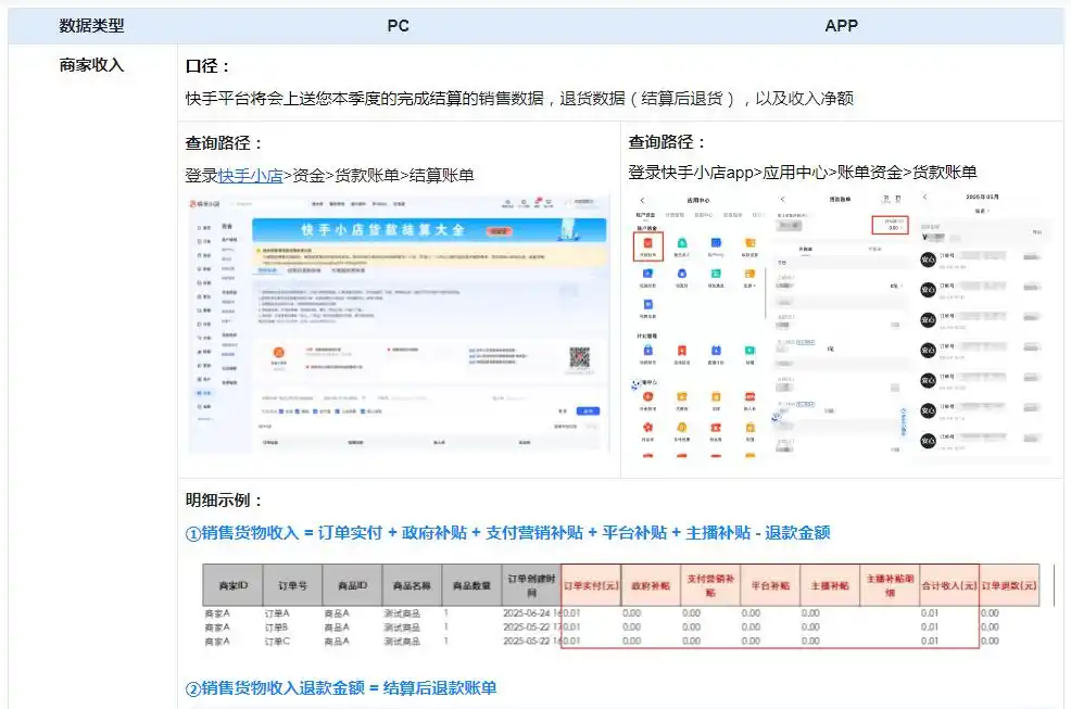 快手带货交税吗_天猫京东跨境电商平台税务新政响应_快手涉税信息报送规定