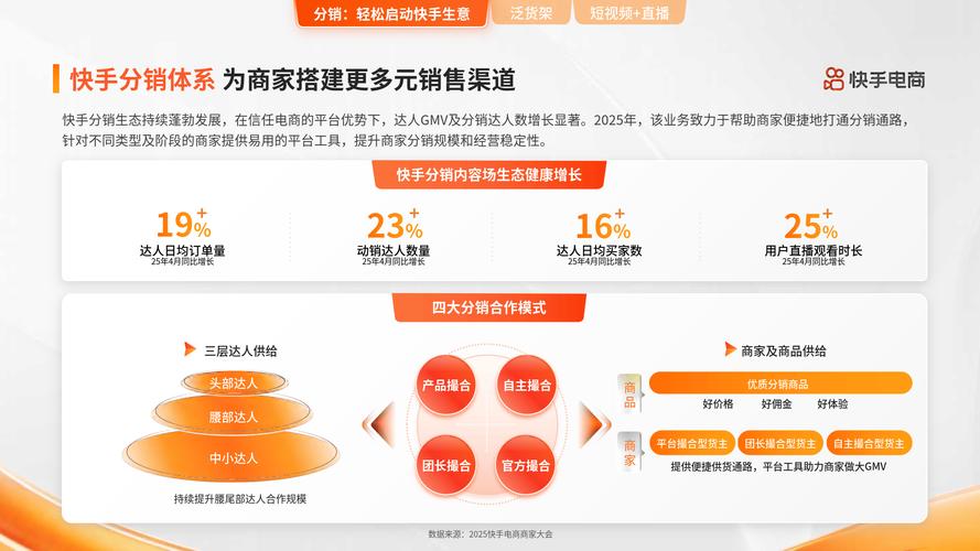 快手什么条件能带货_内容生产电商广告营销_快手概念产业链