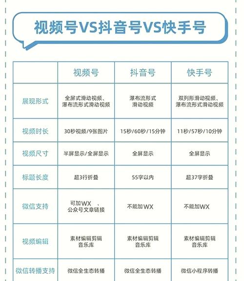 快手直播数据查询：免费工具如何辨别？核心指标优化运营策略
