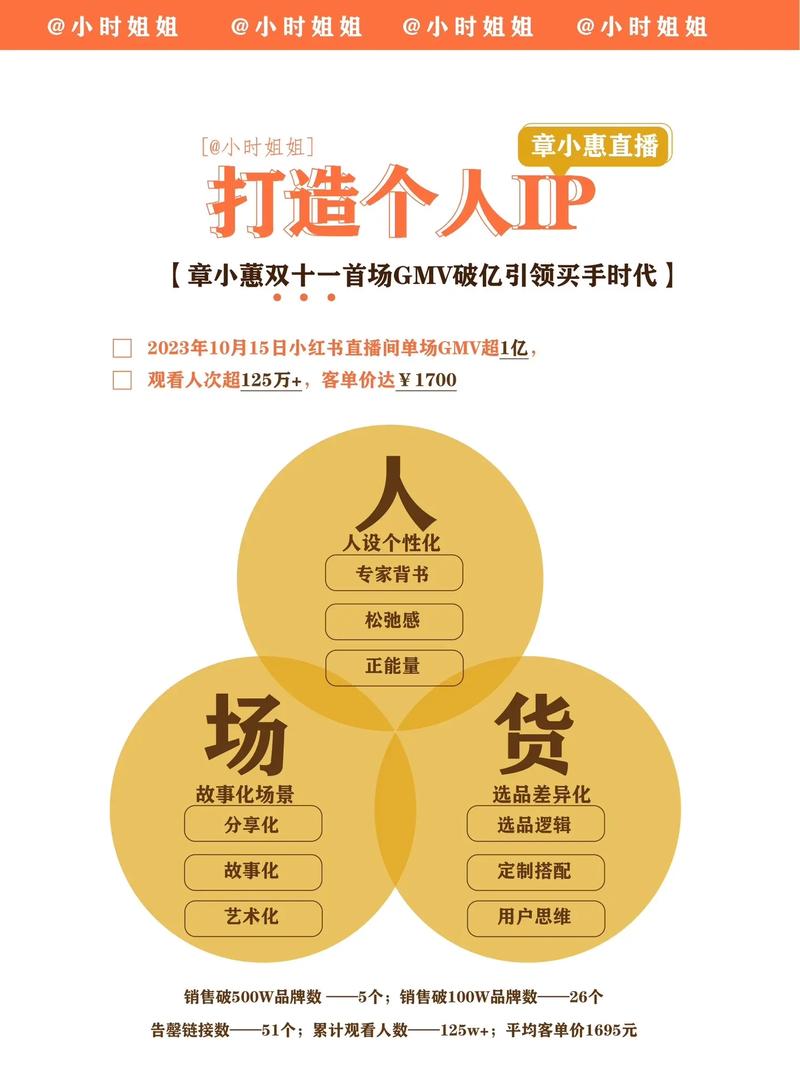 淘宝达人推荐效果怎么样_淘宝的达人推荐_如何做淘宝达人推荐