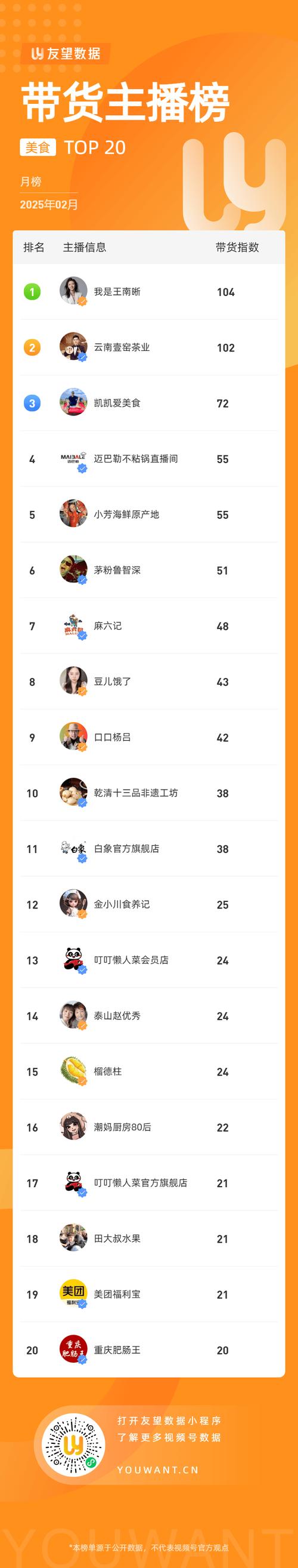 小红书直播排行榜怎么看？热门、带货、人气榜单全解析，实时数据与第三方工具揭秘