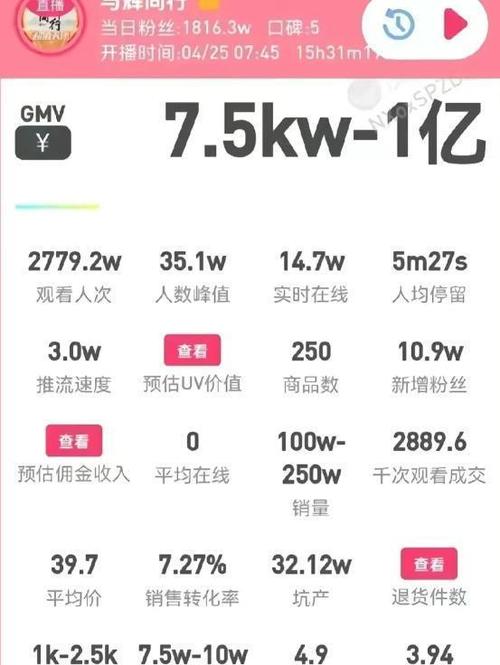 直播带货魔力无限！2023年销售额超2.2万亿元，占网络零售额18.1%