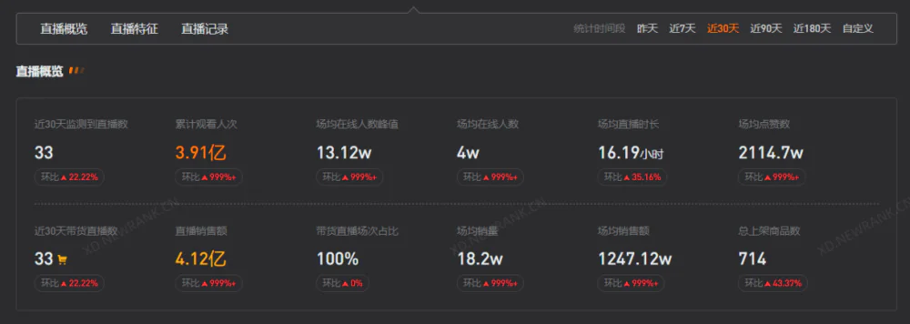 董宇辉爆红,东方甄选涨粉1587万!主播月薪6万,年薪200万?