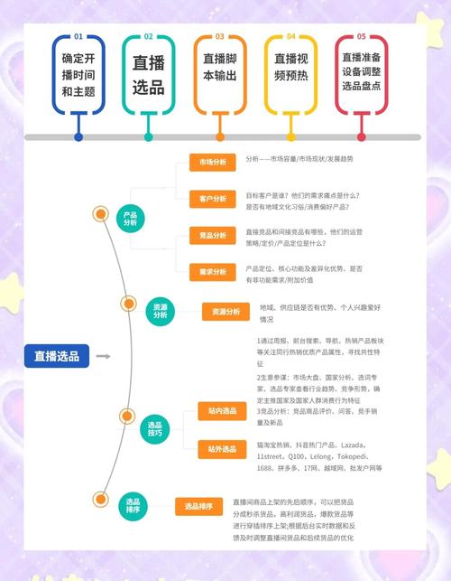 快手团购带货怎么赚钱？3步开通小店、选品攻略与直播技巧全解析