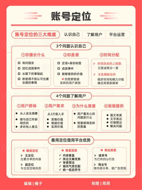 小红书粉丝与变现：1000粉起步，10万粉多渠道拓展，但核心是内容与运营