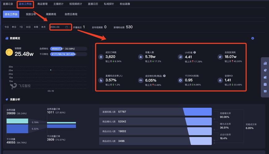 快手数据分析全攻略：如何借助实时与历史数据，有效提升直播带货转化率？