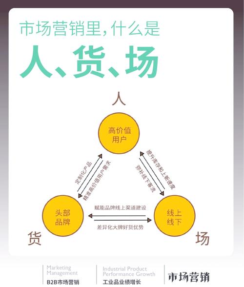 直播带货乱象如何破局？三大核心问题剖析：人的失范、货的失控、场的失序