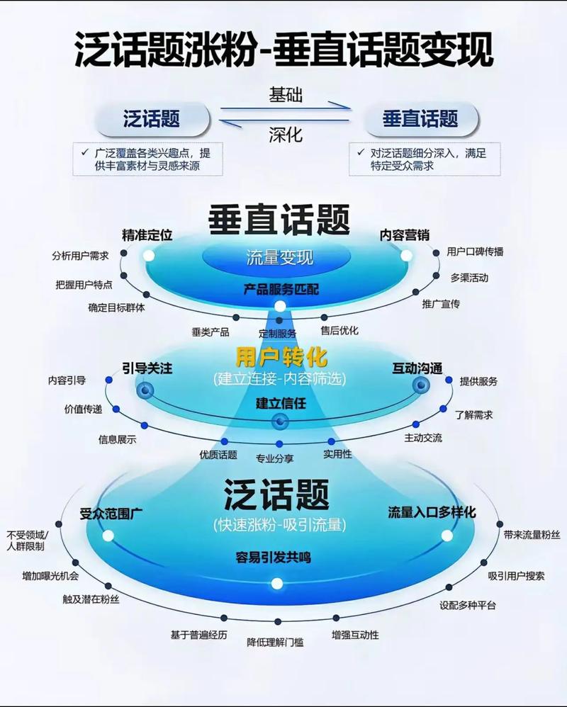 做内容的人分两拨_账号当生意做_小红书带货好做吗现在