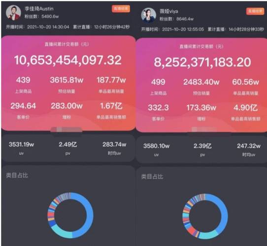 淘宝直播格局生变：薇娅退、李佳琦守、新势力崛起，差异化竞争成关键