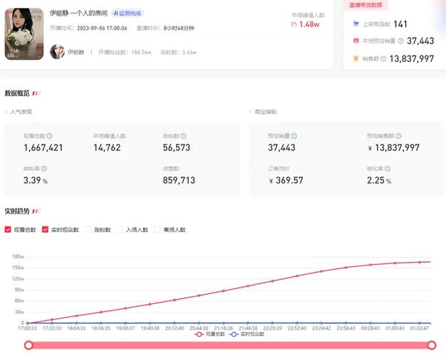 小红书直播抽成多少？平台抽成比例详解，创作者收益如何计算？