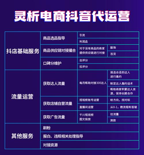 抖音小店开通代运营服务：主营报白与招商类目，技术开发+网上销售一体化解决方案