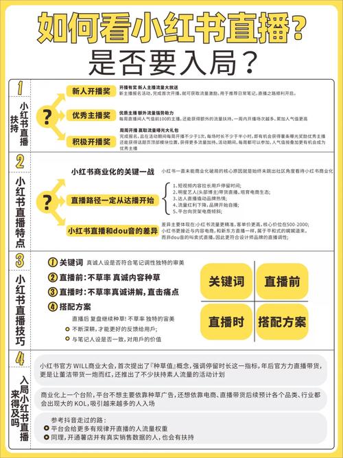 小红书直播带货全攻略：如何完成实名认证与满足粉丝条件？看这篇就够了