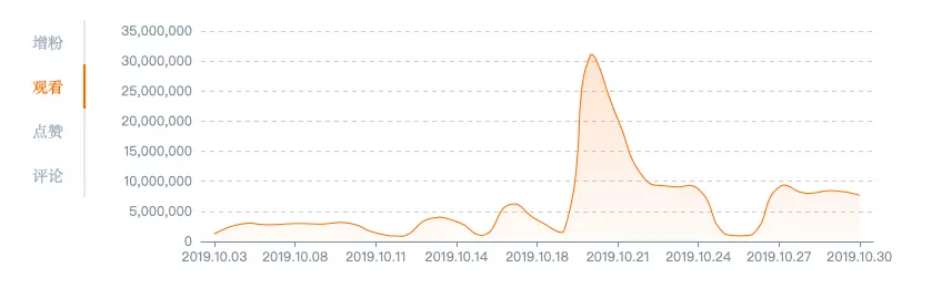 淘宝直播品牌自播_淘宝直播玩法_淘宝达人直播上架产品