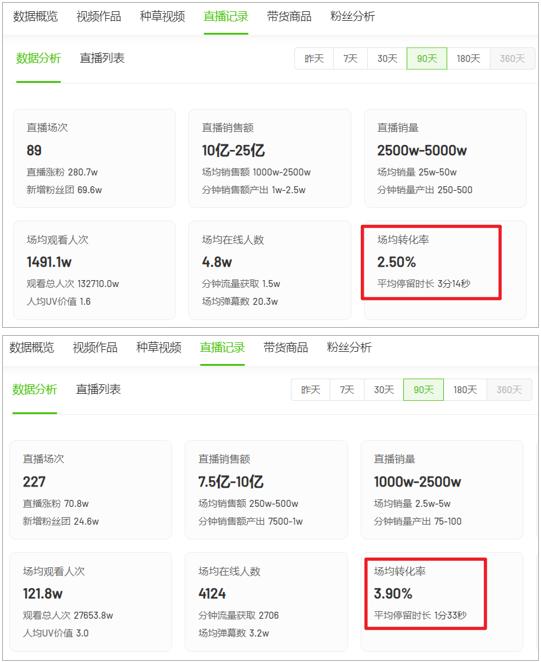 刘畊宏淘宝直播首秀效果_双十一淘宝直播带货_淘宝达人直播上架产品