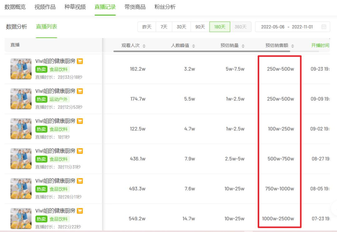 淘宝达人直播上架产品_刘畊宏淘宝直播首秀效果_双十一淘宝直播带货