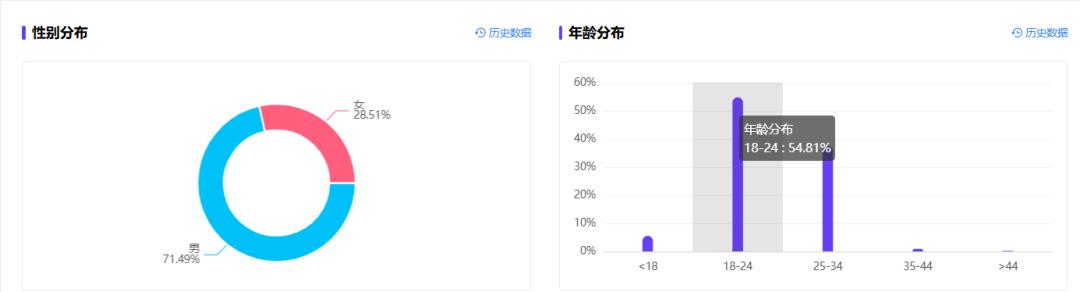 小红书卖电子资料攻略_小红书粉丝多少赚钱啊_小红书卖简历模板