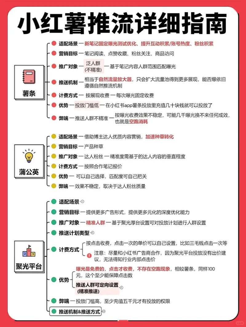 小红书广告投放攻略：投流代运营与开户投放详解，助力企业营销增长