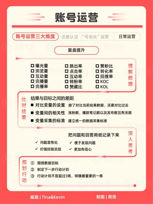 小红书用户收益方式_小红书粉丝多少赚钱啊_发布优质内容吸引粉丝小红书