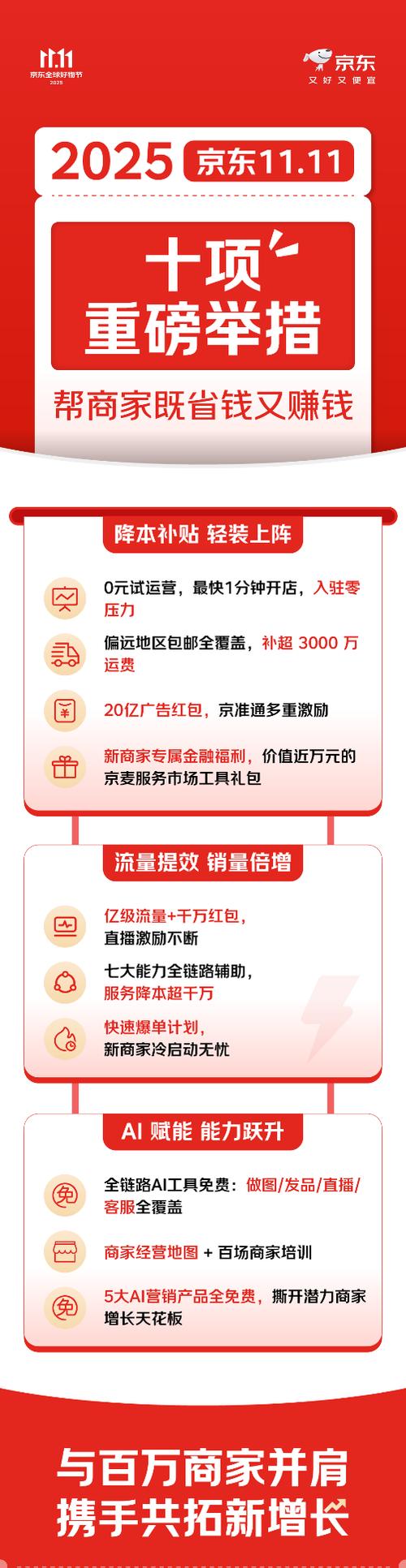 京东内容生态战略发布：百亿流量+现金扶持，助力商家与达人共创增长新篇章