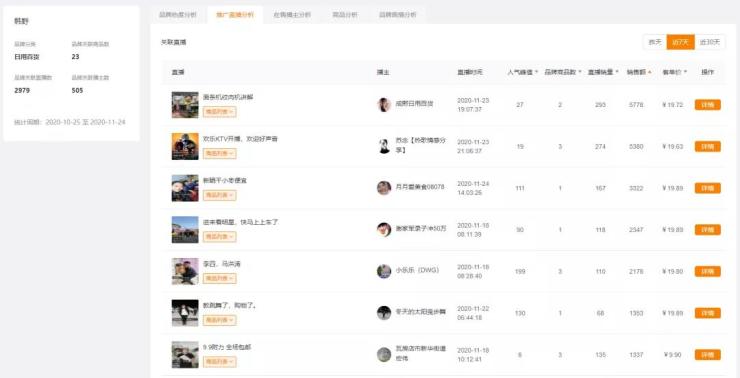 快手主播数据查询_遥望直播带货孵化_快手MCN机构