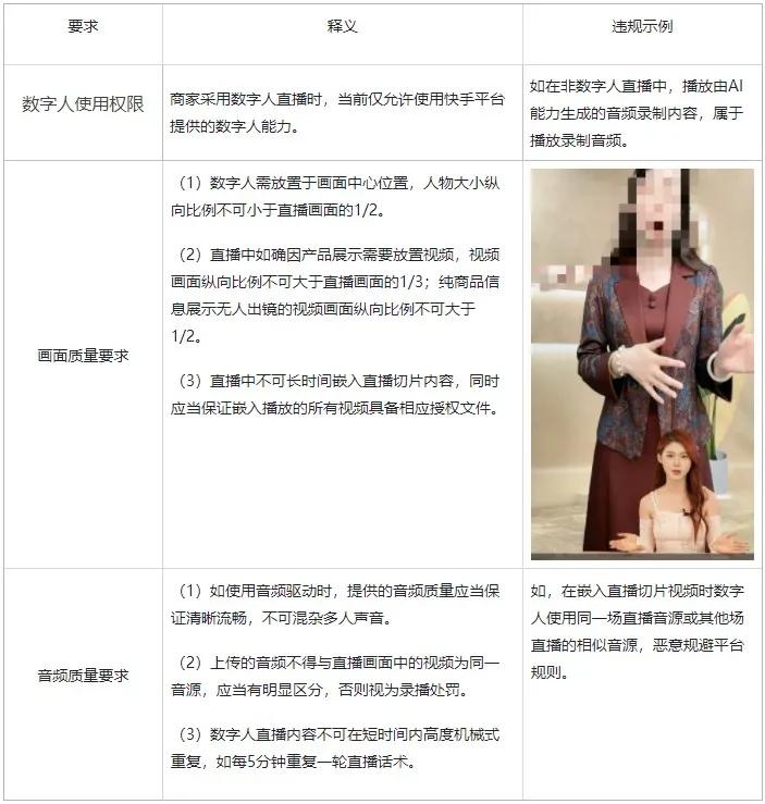 快手上橱窗怎么弄_快手数字人直播规范_视频号虚拟人直播违规
