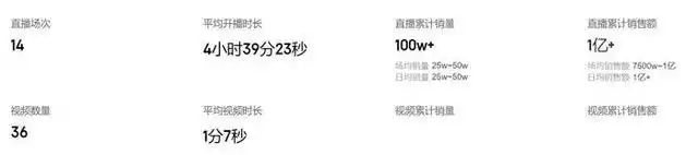 直播带货明星衰落原因_明星直播间带货现状_直播带货名人有哪些