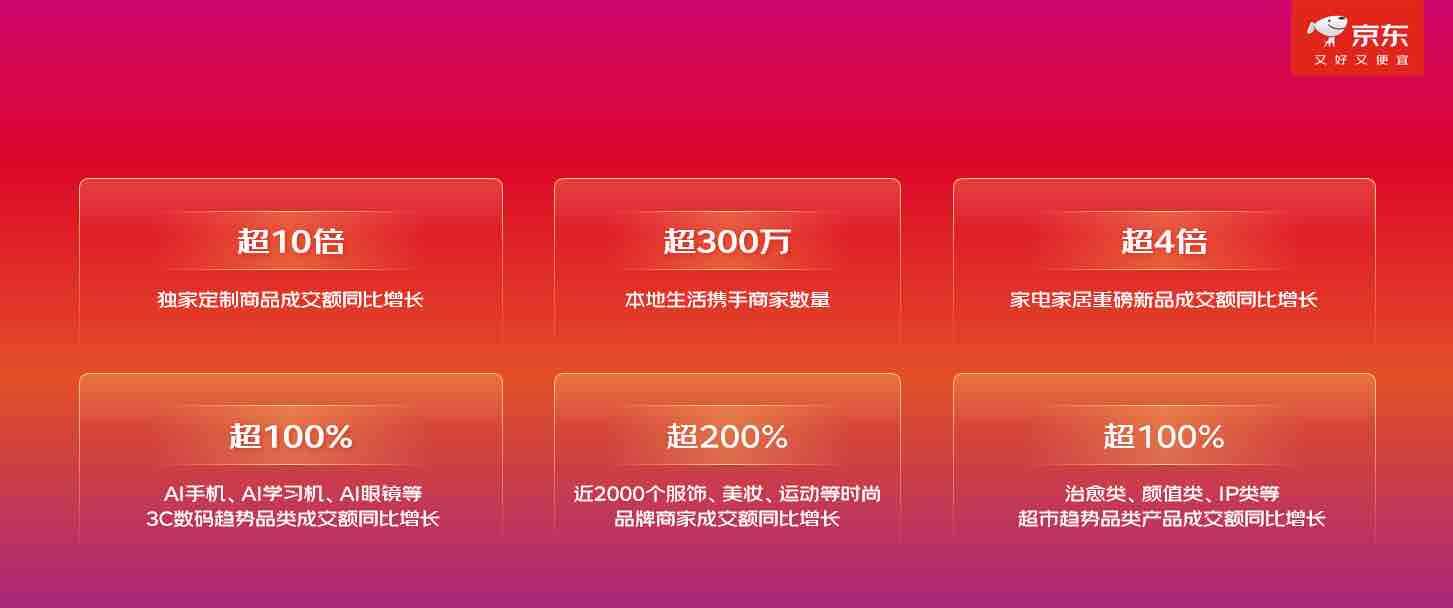 京东达人怎么申请渠道_京东11.11惊喜开放日_京东11.11现货开卖