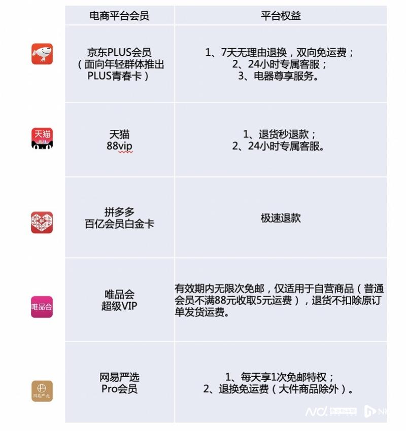 天猫88VIP_什么是京东达人团队管理_京东PLUS会员