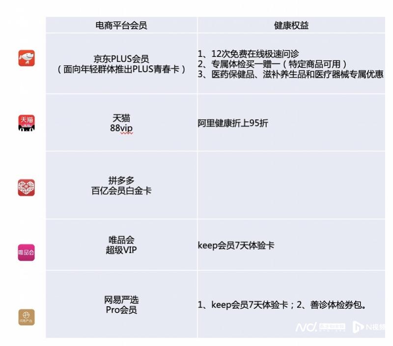 什么是京东达人团队管理_天猫88VIP_京东PLUS会员