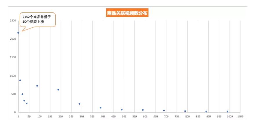 抖音挂小黄车有什么影响_抖音电商新规影响_抖音橱窗实名认证