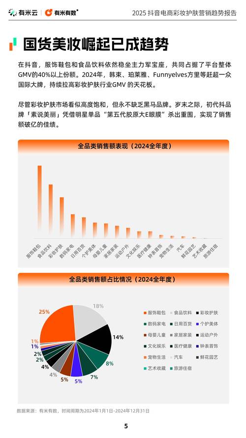 2025抖音直播趋势解读：国货美妆、功能性食品、智能家电如何领跑新赛道？
