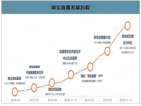 淘宝带货数据如何分析?掌握这5大关键指标:观看、互动、转化、点击与退货率