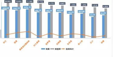 2020年直播带货销售排行榜TOP50_快手主播数据查询_淘宝主播成交金额分析