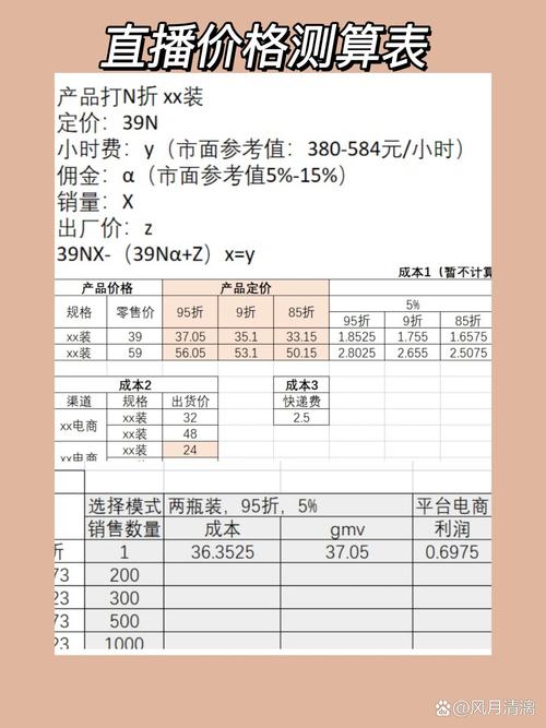 直播带货网红排行榜前十名_直播带货全网排名_网上直播带货排名