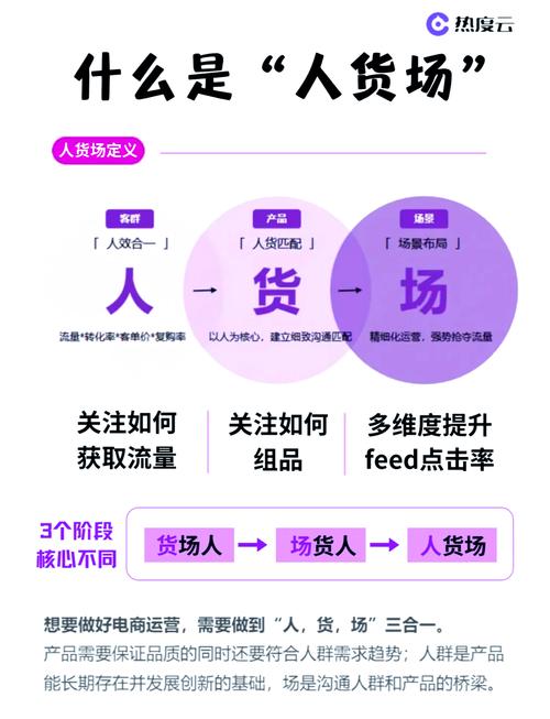 快手直播带货条件低_抖音挂小黄车有什么影响_快手直播卖货从0-1实战