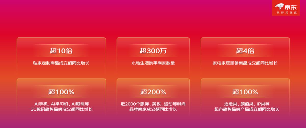 京东11.11惊喜开放日_京东11.11现货开卖_京东达人怎么申请渠道