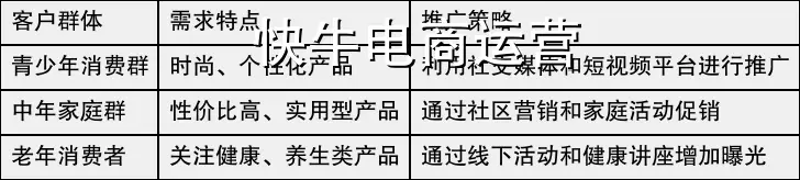 合肥淘宝代运营店铺装修优化_合肥淘宝代运营精准市场分析_怎样给淘宝带货做推广