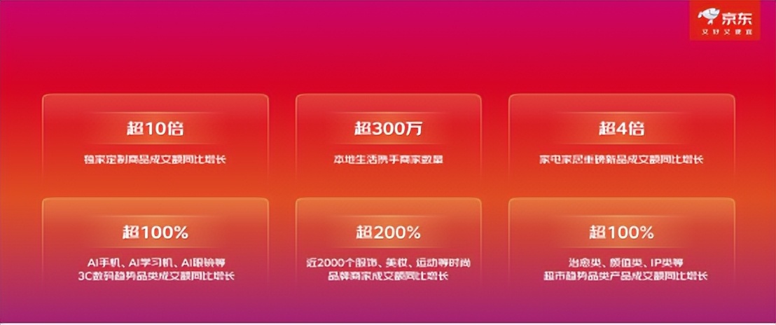 京东11.11惊喜开放日_京东11.11现货开卖_京东达人怎么申请渠道