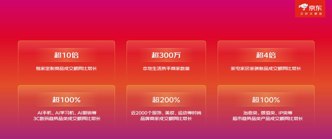 京东达人怎么申请渠道_京东11.11惊喜开放日_京东11.11现货开卖模式