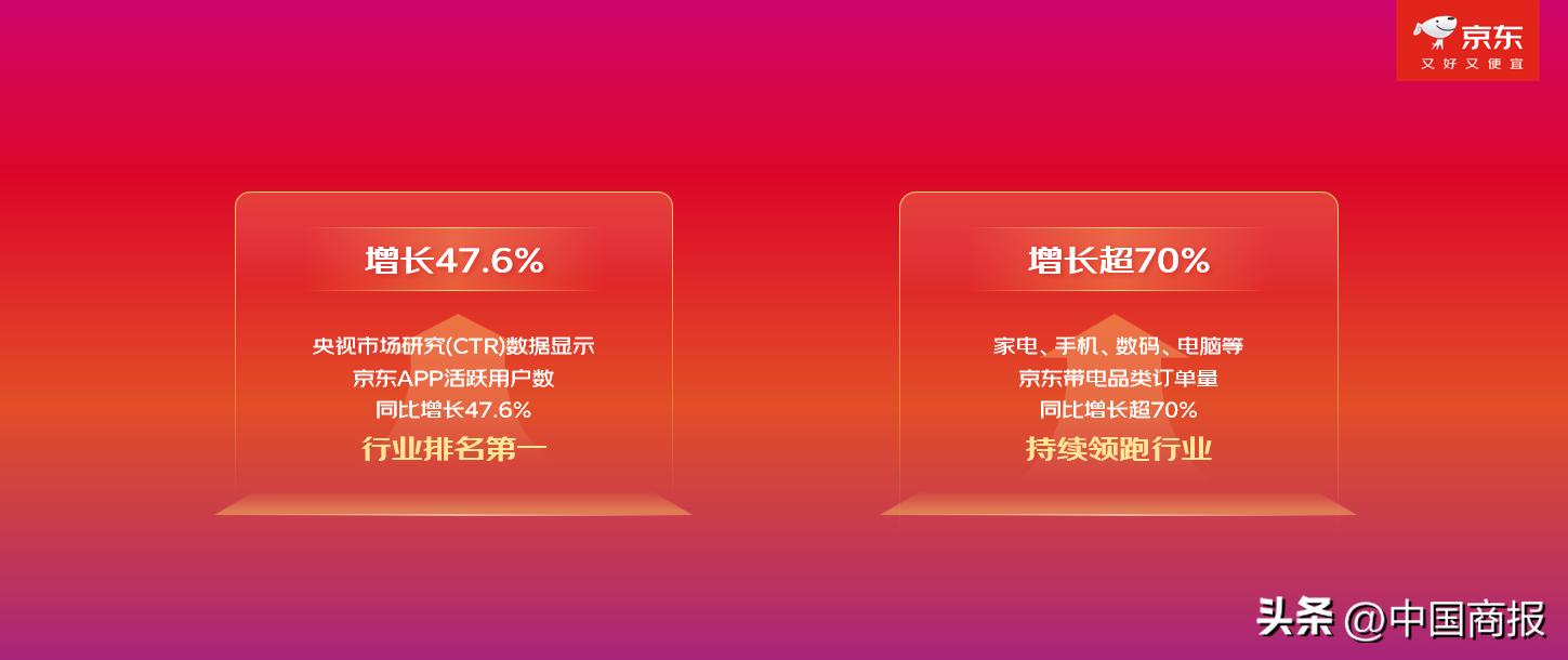 京东达人怎么申请渠道_京东11.11现货开卖成绩单_京东11.11惊喜开放日